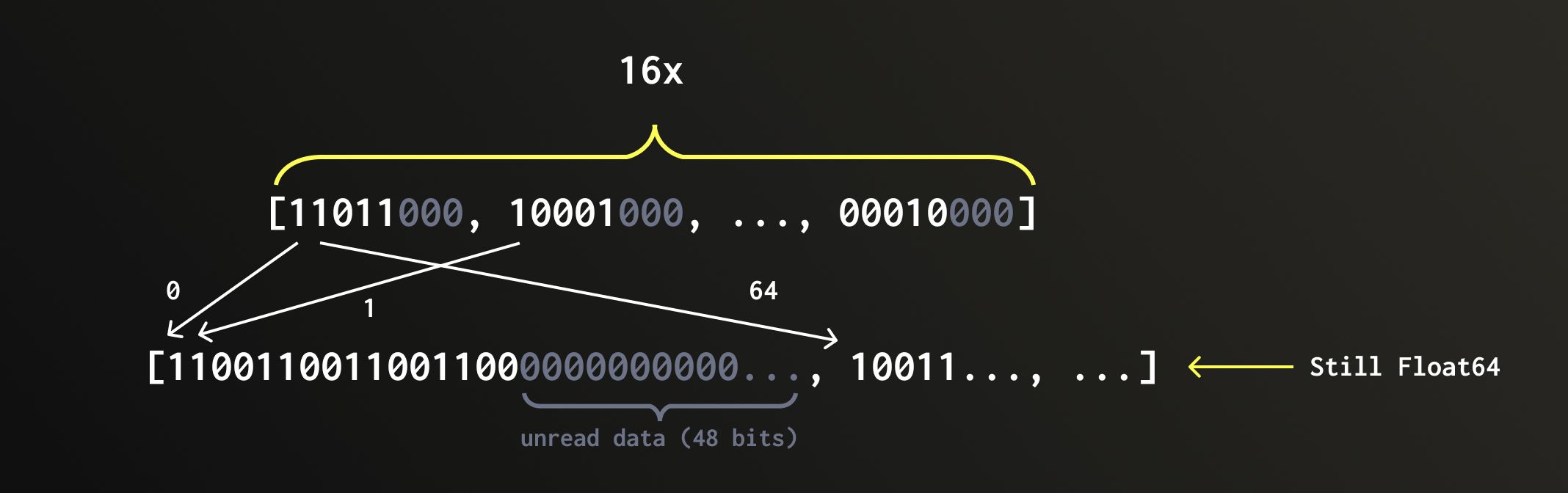 QBit reconstruction